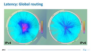 23
23
Latency: Global routing
IPv4 IPv6
 