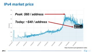 26
26
IPv4 market price
https://auctions.ipv4.global/prior-sales
Peak: $60 / address
Today: ~$40 / address
 