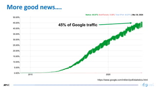 33
33
More good news….
https://www.google.com/intl/en/ipv6/statistics.html
45% of Google traffic
 