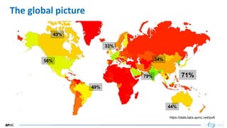 34
34
The global picture
https://stats.labs.apnic.net/ipv6
79%
44%
43%
49%
56%
33%
34%
71%
 