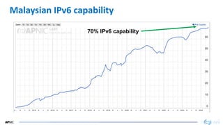 35
35
Malaysian IPv6 capability
70% IPv6 capability
 