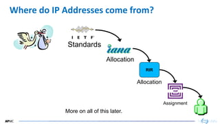 4
Allocation
Where do IP Addresses come from?
Standards
Allocation
Assignment
RIR
More on all of this later.
 