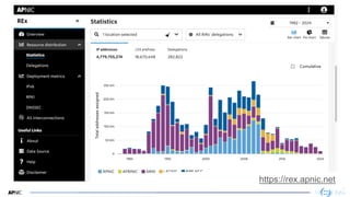 47
47
https://rex.apnic.net
 