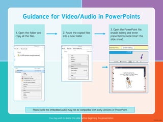 Guidance for Video/Audio in PowerPoints
1. Open the folder and
copy all the files.
2. Paste the copied files
into a new folder.
You may wish to delete this slide before beginning the presentation.
3. Open the PowerPoint file,
enable editing and enter
presentation mode (start the
slide show).
Please note the embedded audio may not be compatible with early versions of PowerPoint.
 