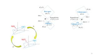 23
C(A)
C(AT)
N(AT)
N(A) A
AT
 