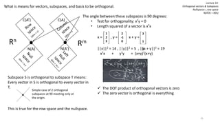 Lecture 14:
Orthogonal vectors & Subspaces
Nullspaces ∟row space
N(ATA) = N(A)
What is means for vectors, subspaces, and basis to be orthogonal.
C(AT) C(A)
N(A) N(AT)
The angle between these subspaces is 90 degrees:
• Test for orthogonality: xTy = 0
• Length squared of a vector is xTx
1
2
3
2
-1
0
x = , y = x + y =
3
1
3||x||2 = 14 , ||y||2 = 5 , ||x + y||2 = 19
xTx + yTy = (x+y)T(x+y)
 The DOT product of orthogonal vectors is zero
 The zero vector is orthogonal is everything
Subspace S is orthogonal to subspace T means:
Every vector in S is orthogonal to every vector in
T.
Simple case of 2 orthogonal
subspaces at 90 meeting only at
the origin.
This is true for the row space and the nullspace.
RmRn
25
 