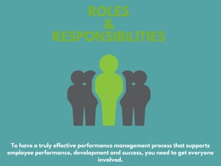 ROLES
&
RESPONSIBILITIES
To have a truly effective performance management process that supports
employee performance, deve...