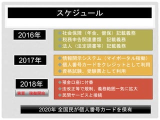 スケジュール
社会保障（年金、健保）記載義務
税務申告関連書類 記載義務
法人（法定調書等）記載義務
2016年
2017年 情報開示システム（マイポータル稼働）
個人番号カードをクレジットとして利用
資格試験、受験票として利用
預金口座に付番
法改正等で規制、義務範囲一気に拡大
民間サービスと接続
2018年
実質 稼働開始
2020年 全国民が個人番号カードを保有
 