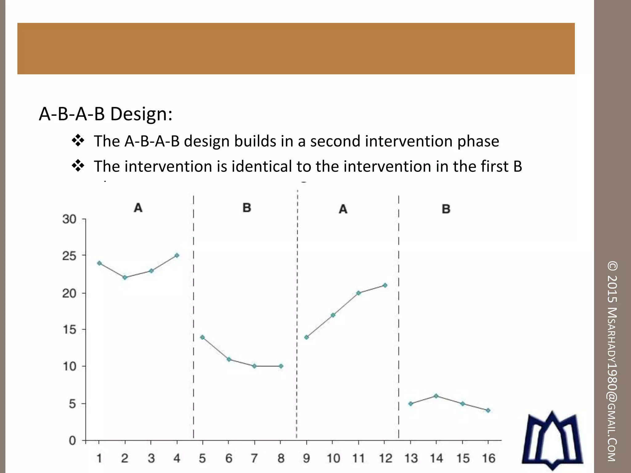 ©2015MSARHADY1980@GMAIL.COM
A-B-A-B Design:
 The A-B-A-B design builds in a second intervention phase
 The intervention is identical to the intervention in the first B
phase
 