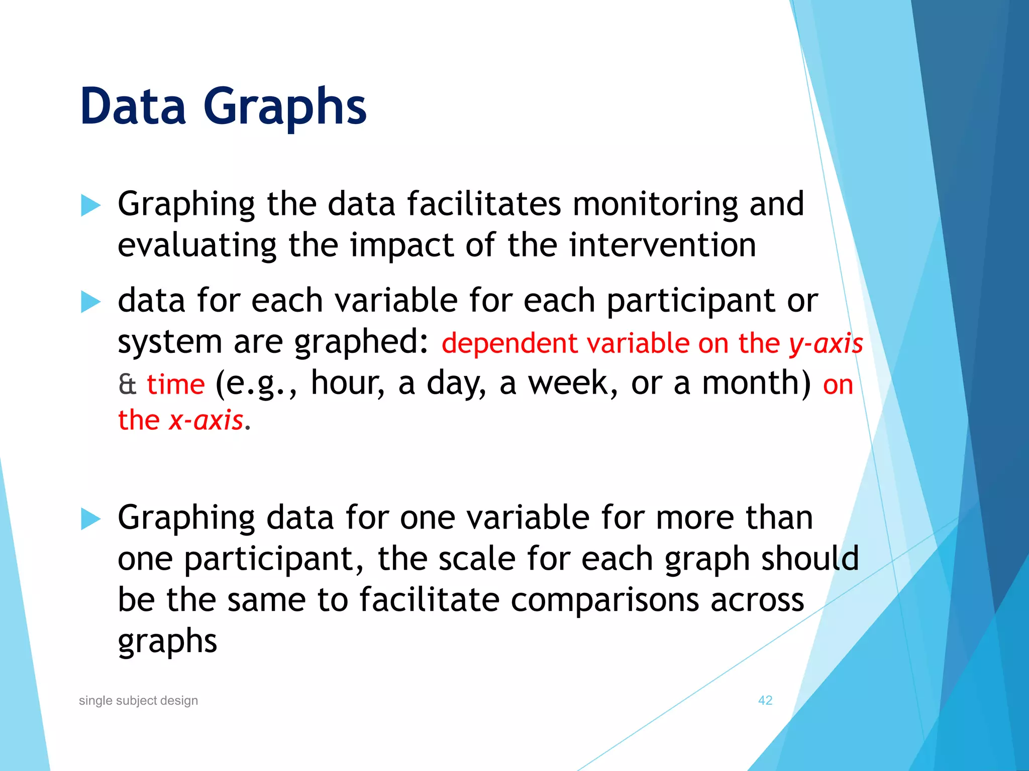 Data Graphs
 Graphing the data facilitates monitoring and
evaluating the impact of the intervention
 data for each variable for each participant or
system are graphed: dependent variable on the y-axis
& time (e.g., hour, a day, a week, or a month) on
the x-axis.
 Graphing data for one variable for more than
one participant, the scale for each graph should
be the same to facilitate comparisons across
graphs
42single subject design
 