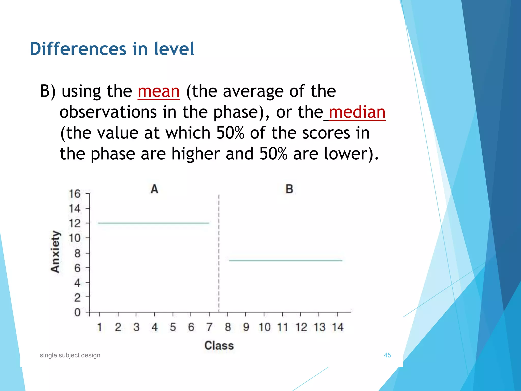 Differences in level
B) using the mean (the average of the
observations in the phase), or the median
(the value at which 50% of the scores in
the phase are higher and 50% are lower).
45single subject design
 