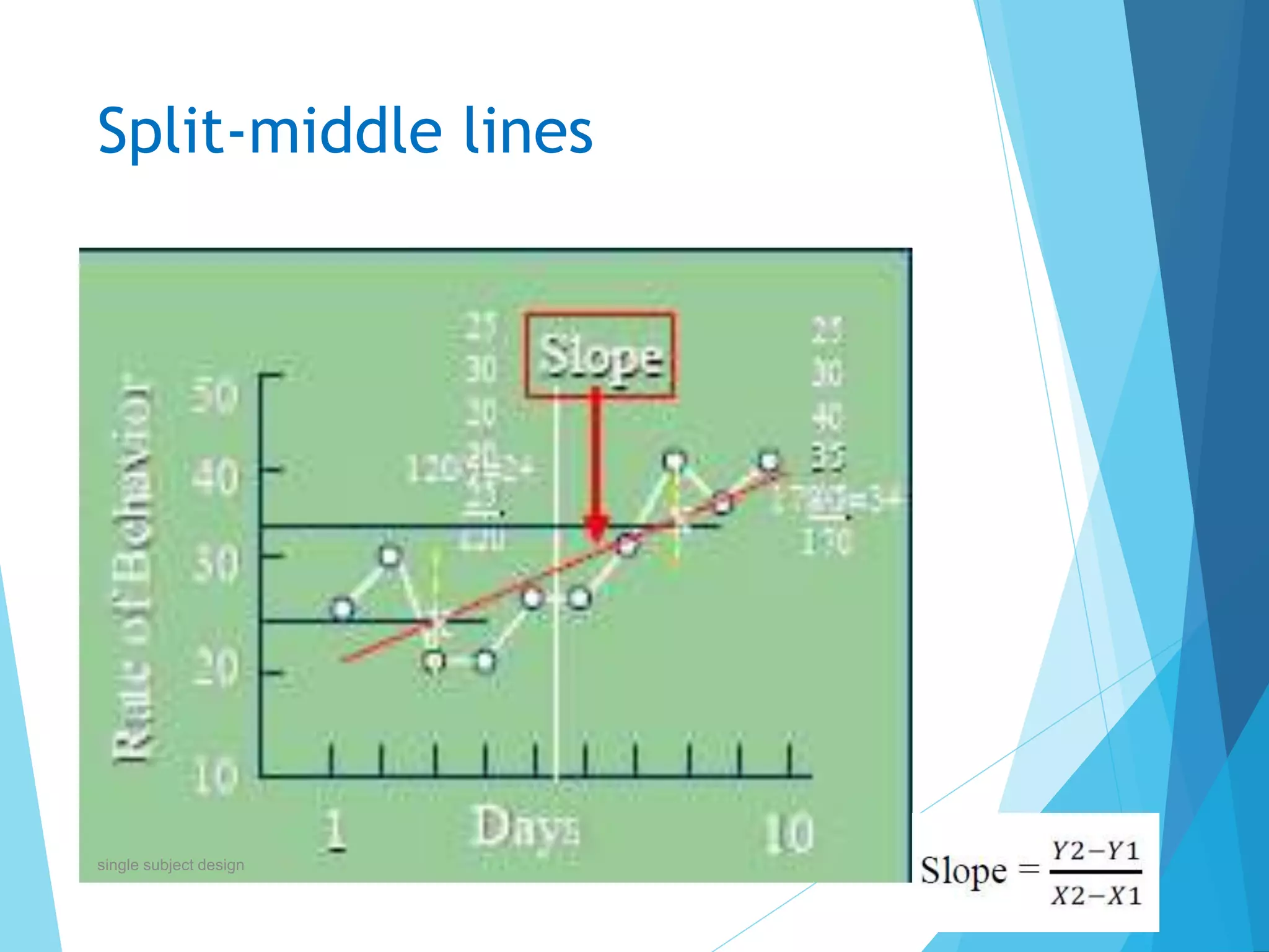 Split-middle lines
49single subject design
 