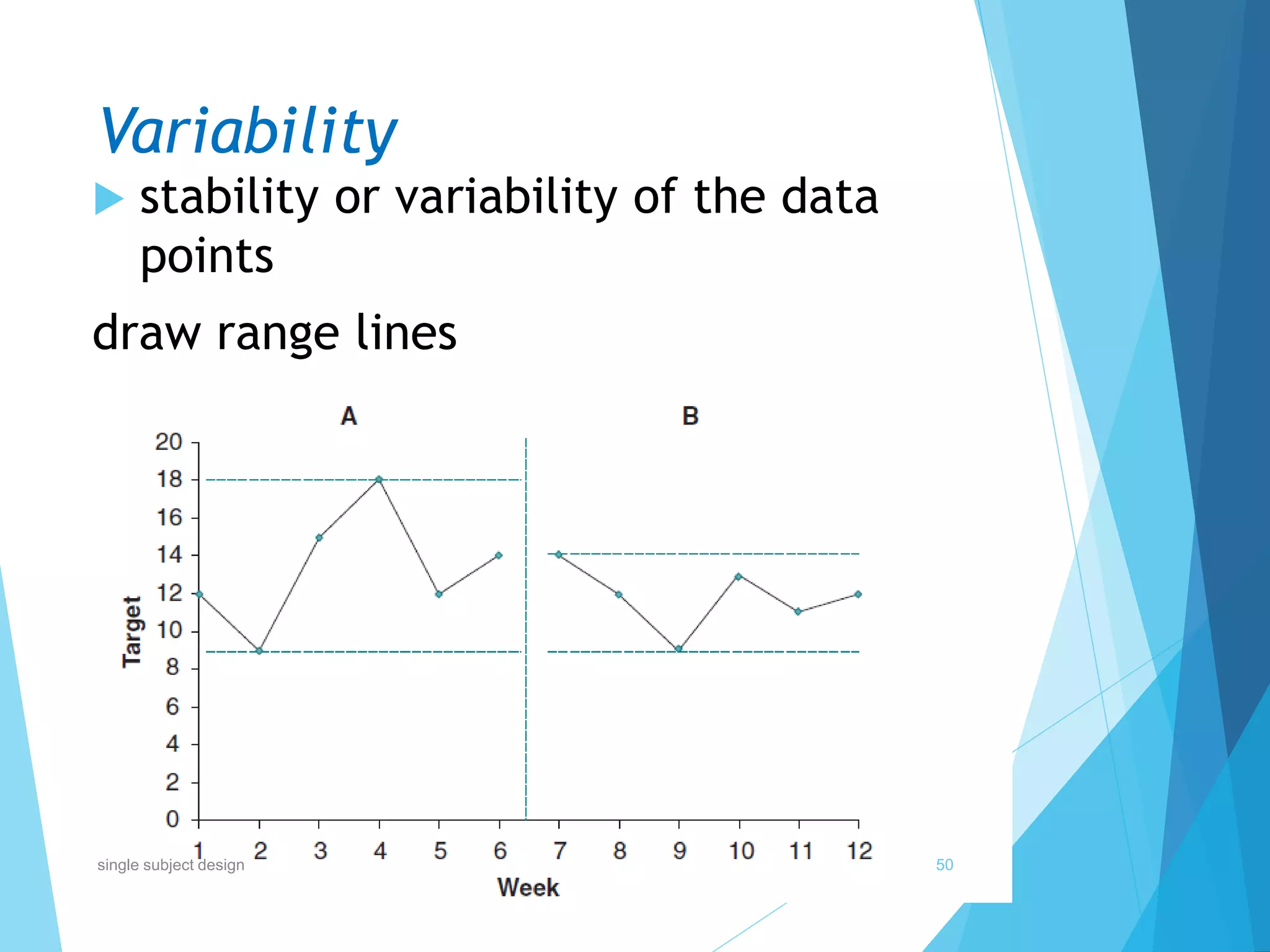 Variability
 stability or variability of the data
points
draw range lines
50single subject design
 