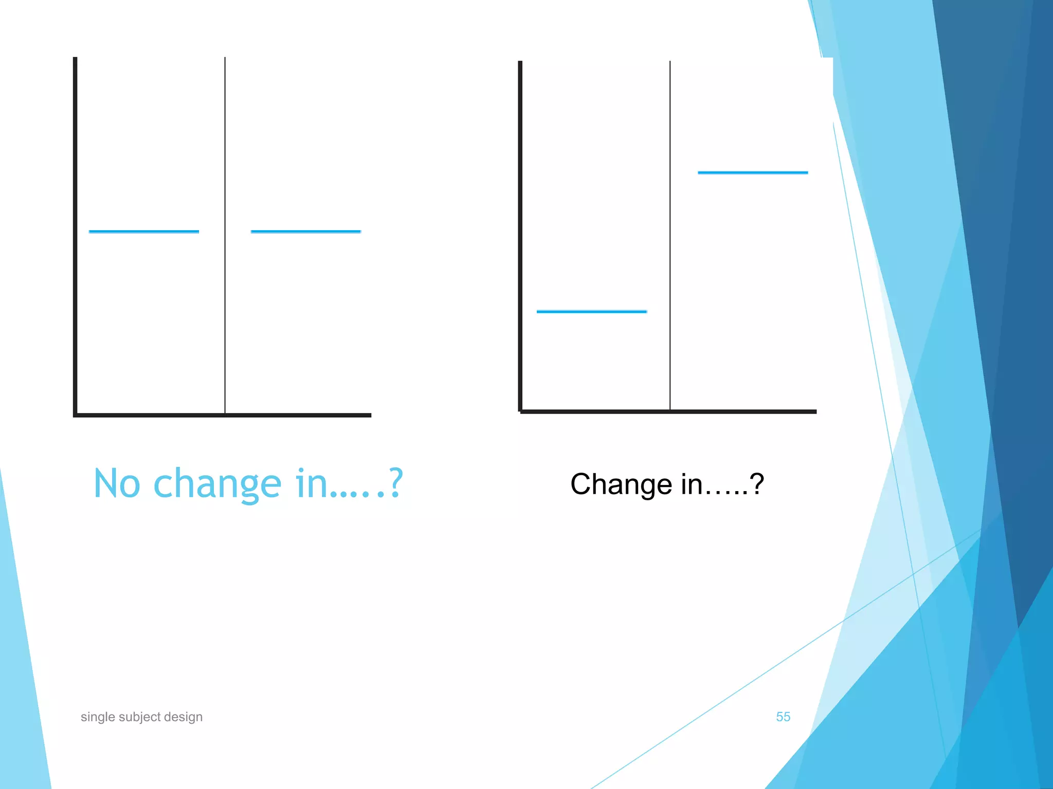 No change in…..? Change in…..?
55single subject design
 