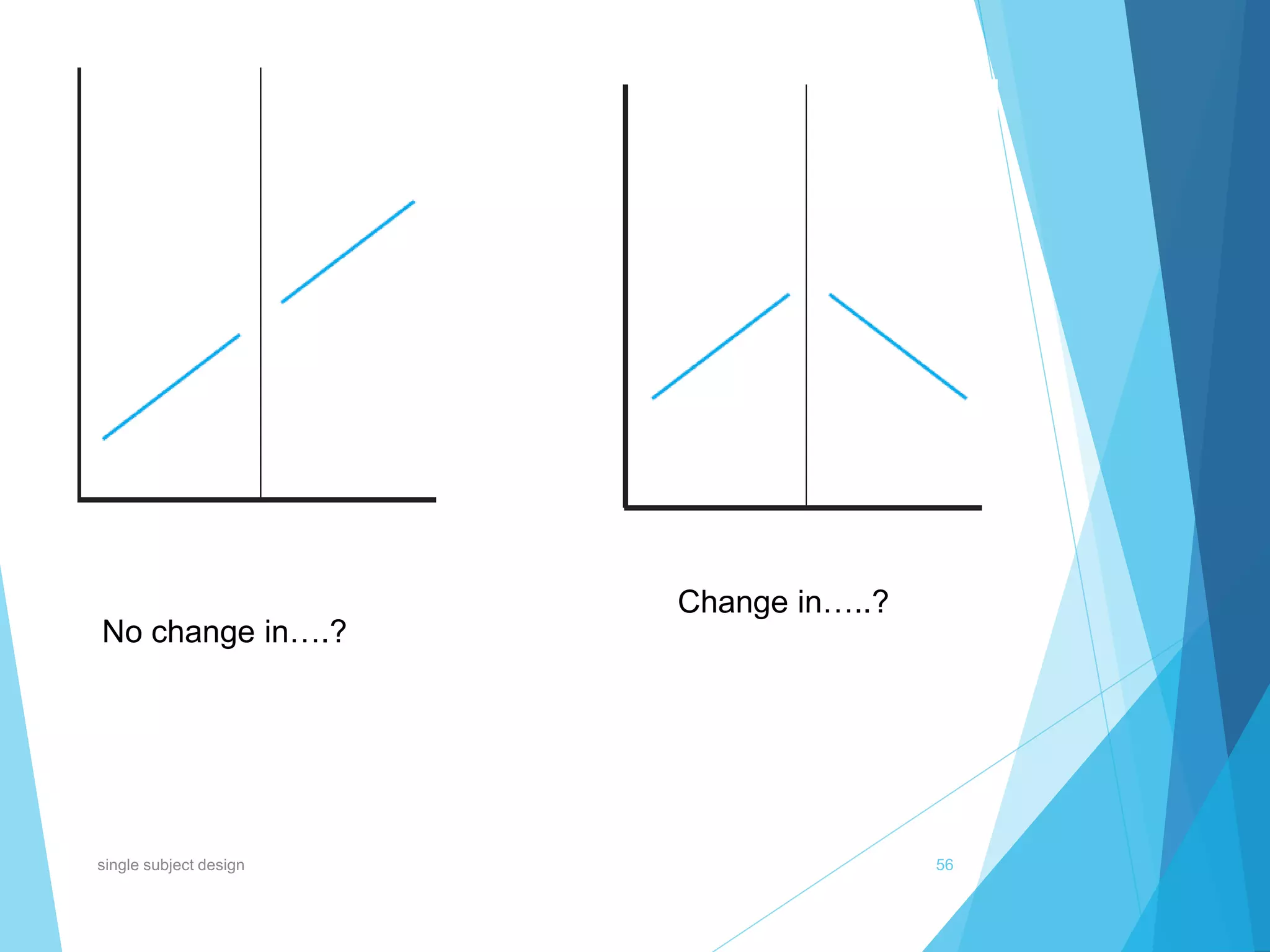 No change in….?
Change in…..?
56single subject design
 