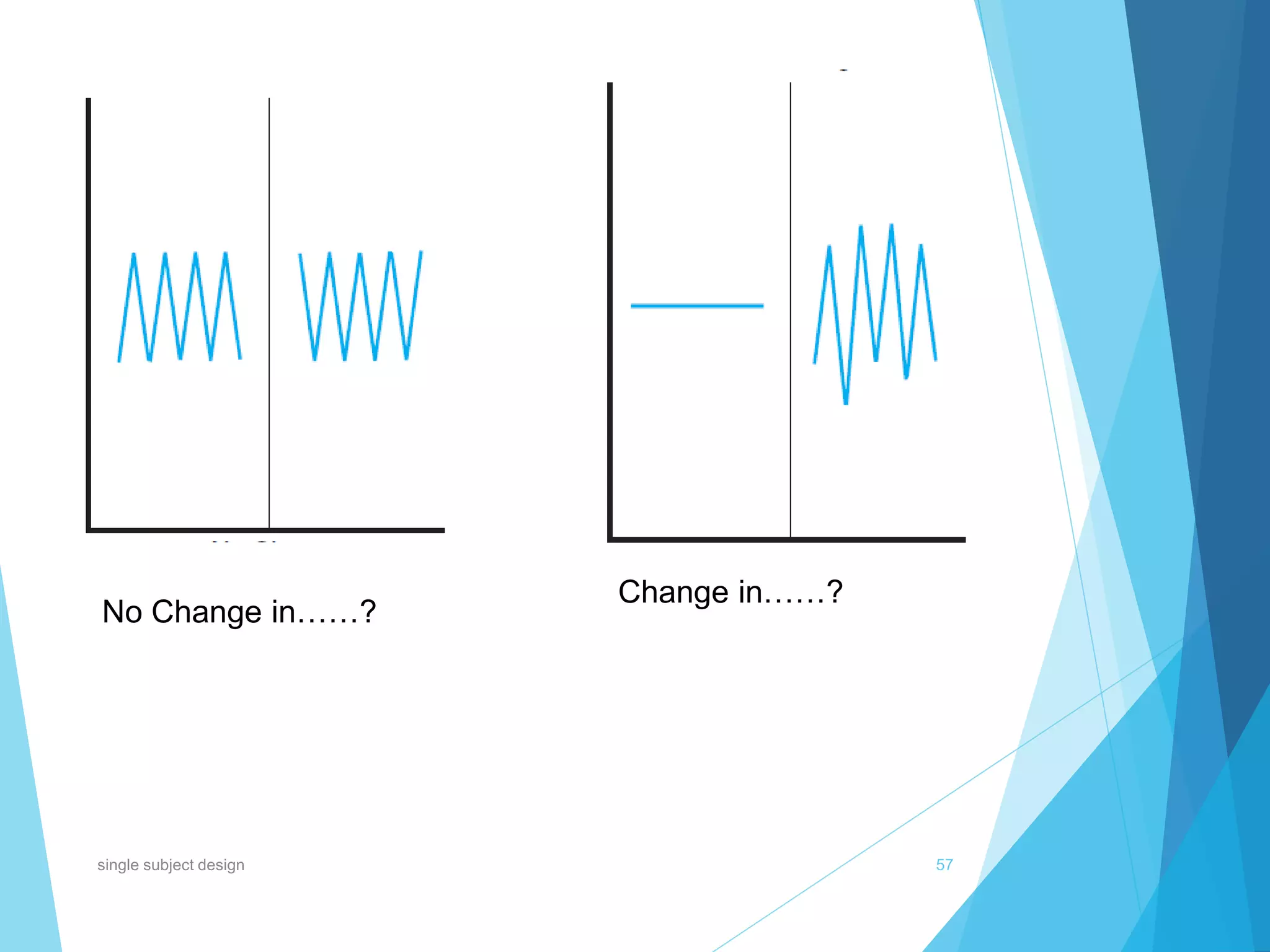 No Change in……?
Change in……?
57single subject design
 