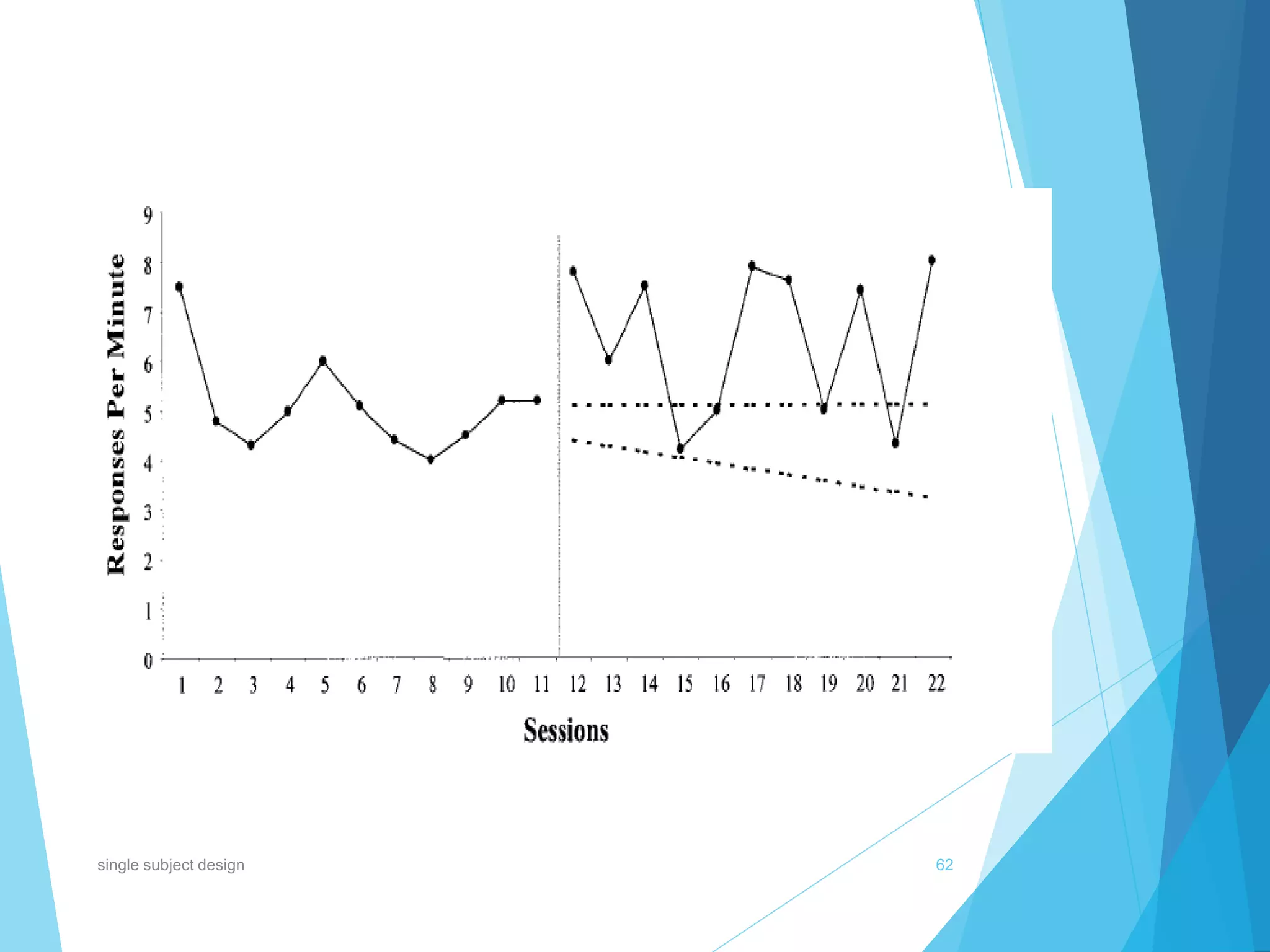 62single subject design
 