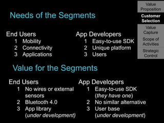 Value
Proposition

Needs of the Segments
End Users
1 Mobility
2 Connectivity
3 Applications

App Developers
1 Easy-to-use SDK
2 Unique platform
3 Users

Customer
Selection
Value
Capture

Scope of
Activities
Strategic
Control

Value for the Segments
End Users
1 No wires or external
sensors
2 Bluetooth 4.0
3 App library
(under development)

App Developers
1 Easy-to-use SDK
(they have one)
2 No similar alternative
3 User base
(under development)

 