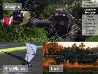 Value
Proposition

Soldiers

Customer
Selection
Value
Capture

Scope of
Activities
Strategic
Control

Spy Planes

Tanks

 