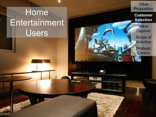 Home
Entertainment
Users

Value
Proposition
Customer
Selection
Value
Capture

Scope of
Activities
Strategic
Control

 