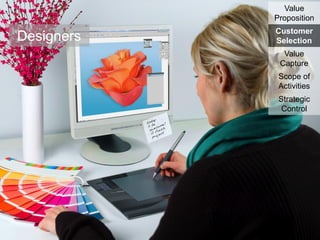 Value
Proposition

Designers

Customer
Selection
Value
Capture

Scope of
Activities
Strategic
Control

 