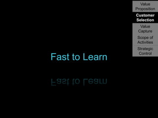 Value
Proposition
Customer
Selection
Value
Capture

Scope of
Activities

Fast to Learn

Strategic
Control

 