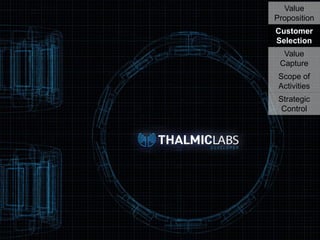 Value
Proposition
Customer
Selection
Value
Capture

Scope of
Activities
Strategic
Control

 