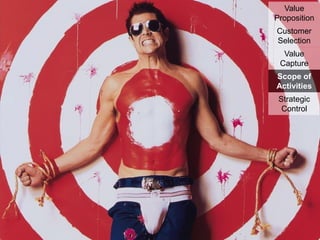 Target

Value
Proposition
Customer
Selection
Value
Capture

Scope of
Activities
Strategic
Control

 