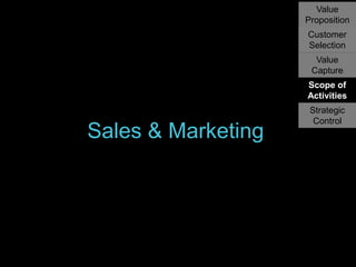 Value
Proposition
Customer
Selection
Value
Capture

Scope of
Activities

Sales & Marketing

Strategic
Control

 