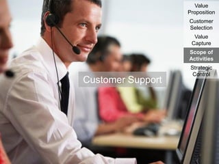 Value
Proposition
Customer
Selection
Value
Capture

Scope of
Activities

Customer Support

Strategic
Control

 