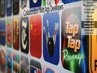 Value
Proposition
Customer
Selection
Value
Capture

Scope of
Activities
Strategic
Control

 