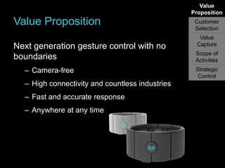 Value
Proposition

Value Proposition
Next generation gesture control with no
boundaries
– Camera-free
– High connectivity and countless industries
– Fast and accurate response

– Anywhere at any time

Customer
Selection
Value
Capture

Scope of
Activities
Strategic
Control

 