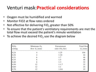 Fio2 Sheet oxygen delivery devices -picu | PPTX
