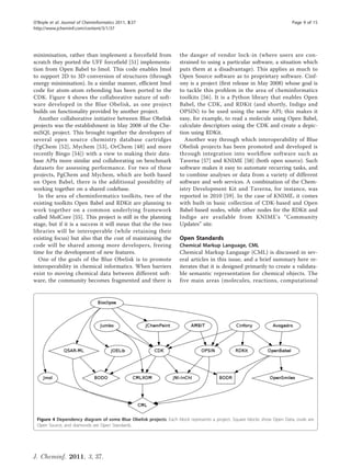 O’Boyle et al. Journal of Cheminformatics 2011, 3:37                                                                     Page 9 of 15
http://www.jcheminf.com/content/3/1/37




minimisation, rather than implement a forcefield from               the danger of vendor lock-in (where users are con-
scratch they ported the UFF forcefield [51] implementa-             strained to using a particular software, a situation which
tion from Open Babel to Jmol. This code enables Jmol                puts them at a disadvantage). This applies as much to
to support 2D to 3D conversion of structures (through               Open Source software as to proprietary software. Cinf-
energy minimisation). In a similar manner, efficient Jmol           ony is a project (first release in May 2008) whose goal is
code for atom-atom rebonding has been ported to the                 to tackle this problem in the area of cheminformatics
CDK. Figure 4 shows the collaborative nature of soft-               toolkits [56]. It is a Python library that enables Open
ware developed in the Blue Obelisk, as one project                  Babel, the CDK, and RDKit (and shortly, Indigo and
builds on functionality provided by another project.                OPSIN) to be used using the same API; this makes it
  Another collaborative initiative between Blue Obelisk             easy, for example, to read a molecule using Open Babel,
projects was the establishment in May 2008 of the Che-              calculate descriptors using the CDK and create a depic-
miSQL project. This brought together the developers of              tion using RDKit.
several open source chemistry database cartridges                     Another way through which interoperability of Blue
(PgChem [52], Mychem [53], OrChem [48] and more                     Obelisk projects has been promoted and developed is
recently Bingo [54]) with a view to making their data-              through integration into workflow software such as
base APIs more similar and collaborating on benchmark               Taverna [57] and KNIME [58] (both open source). Such
datasets for assessing performance. For two of these                software makes it easy to automate recurring tasks, and
projects, PgChem and Mychem, which are both based                   to combine analyses or data from a variety of different
on Open Babel, there is the additional possibility of               software and web services. A combination of the Chem-
working together on a shared codebase.                              istry Development Kit and Taverna, for instance, was
  In the area of cheminformatics toolkits, two of the               reported in 2010 [59]. In the case of KNIME, it comes
existing toolkits Open Babel and RDKit are planning to              with built-in basic collection of CDK-based and Open
work together on a common underlying framework                      Babel-based nodes, while other nodes for the RDKit and
called MolCore [55]. This project is still in the planning          Indigo are available from KNIME’s “Community
stage, but if it is a success it will mean that the the two         Updates” site.
libraries will be interoperable (while retaining their
existing focus) but also that the cost of maintaining the           Open Standards
code will be shared among more developers, freeing                  Chemical Markup Language, CML
time for the development of new features.                           Chemical Markup Language (CML) is discussed in sev-
  One of the goals of the Blue Obelisk is to promote                eral articles in this issue, and a brief summary here re-
interoperability in chemical informatics. When barriers             iterates that it is designed primarily to create a validata-
exist to moving chemical data between different soft-               ble semantic representation for chemical objects. The
ware, the community becomes fragmented and there is                 five main areas (molecules, reactions, computational




 Figure 4 Dependency diagram of some Blue Obelisk projects. Each block represents a project. Square blocks show Open Data, ovals are
 Open Source, and diamonds are Open Standards.




J. Cheminf. 2011, 3, 37.
 