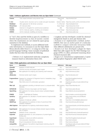 O’Boyle et al. Journal of Cheminformatics 2011, 3:33                                                                                       Page 11 of 14
http://www.jcheminf.com/content/3/1/33




Table 1 Software applications and libraries that use Open Babel (Continued)
Toxtree           Toxic hazard estimation using decision trees                         Ideaconsult     http://toxtree.sf.net/
                                                                                           Ltd.
V_Sim             Visualize atomic structures such as crystals and grain boundaries   Damien Caliste http://inac.cea.fr/L_Sim/V_Sim/index.en.html
WebBabel          Web application for file format conversion                          T.J. O’Donnell   http://webbabel.sf.net/
XDrawChem         2D molecular editor                                                 Bryan Herger     http://xdrawchem.sf.net/
XtalOpt           Extension to Avogadro for crystal-structure prediction                  [89]         http://xtalopt.openmolecules.net/
YASARA            GUI for molecular graphics, modeling and simulation                 Elmar Krieger    http://www.yasara.org/
ZODIAC            GUI for molecular modelling and docking                                  [90]        http://www.zeden.org/


or “/m1”), they used the InChIs as part of a workflow to                         • Langham and Jain developed a model for chemical
identify kryptoracemates (a class of racemic crystals                            mutagenicity based on atom pair features [64].
where the enantiomers are not related by space-group                             • Fontaine et al. implemented a method, anchor-
symmetry) in the database.                                                       GRIND, that uses an anchor point of a molecular
   To implement new methods, or access additional mole-                          scaffold to compare molecular interaction fields
cular information, it is necessary to use the Open Babel                         when different substituents are present [65].
library directly either from C++ or using one of the sup-                        • Konyk et al. have developed a plugin for Open
ported language bindings. Some examples of published                             Babel that adds support for the Web Ontology Lan-
studies that have done this include the following:                               guage (OWL) to allow automated reasoning about
                                                                                 chemical structures [66].
    • Dehmer et al. implemented molecular complexity                             • Kogej et al. (AstraZeneca) implemented a 3-point
    measures based on information theory [63].                                   pharmacophore fingerprint called TRUST [67].

Table 2 Web applications and databases that use Open Babel
Name             Description                                                           Reference       Web page
ChemDB           Database of small molecules                                               [91]        http://cdb.ics.uci.edu/
Cheméo           Chemical structure and property search engine                         Céondo Ltd      http://www.chemeo.com/
ChemMine         Web application for analysing and clustering small molecules              [92]        http://chemmine.ucr.edu/
Tools
eMolecules       Chemical vendor search engine                                         eMolecules.     http://emolecules.com/
                                                                                         com
FragmentStore Database for comparison of fragments found in metabolites, drugs             [93]        http://bioinf-applied.charite.de/
              and toxic compounds                                                                      fragment_store/
Frog2            FRee Online druG 3D conformation generation                               [94]        http://bioserv.rpbs.univ-paris-diderot.fr/cgi-
                                                                                                       bin/Frog2
hBar Lab         Web application providing on-demand access to computer-aided         hBar Solutions https://www.hbar-lab.com/
                 chemistry                                                                 ApS
IUPHAR-DB        Database of human drug targets and their ligands                          [95]        http://www.iuphar-db.org/
OpenCDLig        Web application for sharing resources about cyclodextrin/ligand           [96]        https://kdd.di.unito.it/casmedchem/
                 complexes
PSMDB            Protein - Small-Molecule Database                                         [97]        http://compbio.cs.toronto.edu/psmdb/
SambVca          Web application for calculation of buried volume of organometallic        [98]        https://www.molnac.unisa.it/OMtools/
                 ligands                                                                               sambvca.php
ScafBank         Database of molecular scaffolds                                           [99]        http://202.127.30.184:8080/scafbank.html
SMARTCyp         Web application for prediction of sites of cytochrome P450               [100]        http://www.farma.ku.dk/smartcyp/
                 mediated metabolism
sMol Explorer    Web application for exploring small-molecule datasets                    [101]        http://www3a.biotec.or.th/isl/index.php/smol-
                                                                                                       explorer
SuperImposé      Web application for structural similarity between ligands, binding       [102]        http://farnsworth.charite.de/superimpose-
                 sites or proteins                                                                     web/
SuperToxic       Database of toxic compounds                                              [103]        http://bioinformatics.charite.de/supertoxic/
SuperSite        Detailed information on, and comparisons of, protein-ligand              [104]        http://bioinf-tomcat.charite.de/supersite/
                 binding sites
SuperSweet       Database of natural and artificial sweeteners                            [105]        http://bioinf-applied.charite.de/sweet/
STITCH2          Chemical-protein interactions                                            [106]        http://stitch.embl.de/
VCCLAB           Virtual Computational Chemistry Laboratory                               [107]        http://www.vcclab.org/
wwLigCSRre       Web application that performs ligand-based screening using 3D            [108]        http://bioserv.rpbs.univ-paris-diderot.fr/Help/
                 similarity                                                                            wwLigCSRre.html


J. Cheminf. 2011, 3, 33.
 