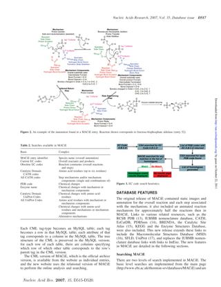 Nucleic Acids Research, 2007, Vol. 35, Database issue          D517




                                                                                                                                                 Downloaded from http://nar.oxfordjournals.org/ by guest on October 22, 2011
Figure 2. An example of the annotation found in a MACiE entry. Reaction shown corresponds to fructose-bisphosphate aldolase (entry 52).



Table 2. Searches available in MACiE

Basic                          Complex

MACiE entry identifier         Species name (overall annotation)
Current EC codes               Overall reactants and products
Obsolete EC codes              Reaction comments (overall reactions
                                 and steps)
Catalytic Domain               Amino acid residues (up to six residues)
  CATH codes
All CATH codes                 Step mechanisms and/or mechanism
                                 components (single and combinations of)
PDB code                       Chemical changes                               Figure 3. EC code search heuristics.
Enzyme name                    Chemical changes with mechanism or
                                 mechanism components
Catalytic Domain               Chemical changes with amino acid               DATABASE FEATURES
  UniProt Codes                  residues
All UniProt Codes              Amino acid residues with mechanism or          The original release of MACiE contained static images and
                                 mechanism components                         annotation for the overall reaction and each step associated
                               Chemical changes with amino acid               with the mechanism; it also included an animated reaction
                                 residues and mechanisms or mechanism         mechanism for approximately half the reactions then in
                                 components
                               Alternative mechanisms
                                                                              MACiE. Links to various related resources, such as the
                                                                              RCSB PDB (13), IUBMB nomenclature database, CATH,
                                                                              EzCatDB, PDBSum (14), BRENDA, the Catalytic Site
                                                                              Atlas (15), KEGG and the Enzyme Structures Database,
Each CML tag-type becomes an MySQL table; each tag
                                                                              were also included. This new release extends these links to
becomes a row in that MySQL table; each attribute of that
                                                                              include the Macromolecular Structures Database (MSD)
tag corresponds to a column in the MySQL table. The tree
                                                                              (16), SFLD, UniProt (17), and replaces the IUBMB nomen-
structure of the CML is preserved in the MySQL version;
                                                                              clature database links with links to IntEnz. The new features
for each row of each table, there are columns specifying
                                                                              in MACiE are detailed in the following sections.
which row of which other table corresponds to the row’s
parent tag in the CML version.
                                                                              Searching MACiE
   The CML version of MACiE, which is the ofﬁcial archive
version, is available from the website as individual entries,                 There are two levels of search implemented in MACiE. The
and the new website uses the relational version of MACiE                      basic level searches are implemented from the main page
to perform the online analysis and searching.                                 (http://www.ebi.ac.uk/thornton-srv/databases/MACiE) and are


 Nucleic Acid Res. 2007, 35, D515-D520.
 