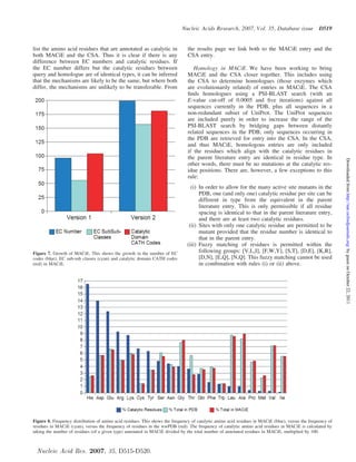 Nucleic Acids Research, 2007, Vol. 35, Database issue                  D519


list the amino acid residues that are annotated as catalytic in                 the results page we link both to the MACiE entry and the
both MACiE and the CSA. Thus it is clear if there is any                        CSA entry.
difference between EC numbers and catalytic residues. If
the EC number differs but the catalytic residues between                           Homology in MACiE. We have been working to bring
query and homologue are of identical types, it can be inferred                  MACiE and the CSA closer together. This includes using
that the mechanisms are likely to be the same, but where both                   the CSA to determine homologues (those enzymes which
differ, the mechanisms are unlikely to be transferable. From                    are evolutionarily related) of entries in MACiE. The CSA
                                                                                ﬁnds homologues using a PSI-BLAST search (with an
                                                                                E-value cut-off of 0.0005 and ﬁve iterations) against all
                                                                                sequences currently in the PDB, plus all sequences in a
                                                                                non-redundant subset of UniProt. The UniProt sequences
                                                                                are included purely in order to increase the range of the
                                                                                PSI-BLAST search by bridging gaps between distantly
                                                                                related sequences in the PDB; only sequences occurring in
                                                                                the PDB are retrieved for entry into the CSA. In the CSA,
                                                                                and thus MACiE, homologous entries are only included
                                                                                if the residues which align with the catalytic residues in
                                                                                the parent literature entry are identical in residue type. In




                                                                                                                                                              Downloaded from http://nar.oxfordjournals.org/ by guest on October 22, 2011
                                                                                other words, there must be no mutations at the catalytic res-
                                                                                idue positions. There are, however, a few exceptions to this
                                                                                rule:
                                                                                  (i) In order to allow for the many active site mutants in the
                                                                                      PDB, one (and only one) catalytic residue per site can be
                                                                                      different in type from the equivalent in the parent
                                                                                      literature entry. This is only permissible if all residue
                                                                                      spacing is identical to that in the parent literature entry,
                                                                                      and there are at least two catalytic residues.
                                                                                 (ii) Sites with only one catalytic residue are permitted to be
                                                                                      mutant provided that the residue number is identical to
                                                                                      that in the parent entry.
                                                                                (iii) Fuzzy matching of residues is permitted within the
Figure 7. Growth of MACiE. This shows the growth in the number of EC                  following groups: [V,L,I], [F,W,Y], [S,T], [D,E], [K,R],
codes (blue), EC sub-sub classes (cyan) and catalytic domain CATH codes               [D,N], [E,Q], [N,Q]. This fuzzy matching cannot be used
(red) in MACiE.                                                                       in combination with rules (i) or (ii) above.




Figure 8. Frequency distribution of amino acid residues. This shows the frequency of catalytic amino acid residues in MACiE (blue), versus the frequency of
residues in MACiE (cyan), versus the frequency of residues in the wwPDB (red). The frequency of catalytic amino acid residues in MACiE is calculated by
taking the number of residues (of a given type) annotated in MACiE divided by the total number of annotated residues in MACiE, multiplied by 100.



 Nucleic Acid Res. 2007, 35, D515-D520.
 