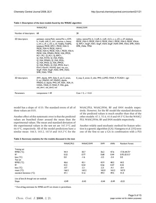 Chemistry Central Journal 2008, 2:21                                                       http://journal.chemistrycentral.com/content/2/1/21



Table 1: Description of the best models found by the WAAC algorithm

                              WAAC/PLS                                    WAAC/SVM

 Number of descriptors 68                                                 28

 2D descriptors               petitjean, weinerPath, weinerPol, a_ICM,    radius, weinerPol, b_1rotR, b_rotR, chi1v_c, a_nO, a_nP, balabanJ,
                              b_1rotR, chi0_C, chi1, reactive, a_heavy,   PEOE_VSA+2, PEOE_VSA+3, PEOE_VSA-1, PEOE_VSA-5, PEOE_VSA-6,
                              a_nH, a_nF, a_nO, a_nS, VadjEq, VadjMa,     Q_RPC+, SlogP_VSA1, SlogP_VSA4, SlogP_VSA9, SMR_VSA2, SMR_VSA4,
                              balabanJ, PEOE_RPC+, PEOE_VSA+3,            SMR_VSA6, TPSA
                              PEOE_VSA+4, PEOE_VSA+5,
                              PEOE_VSA+6, PEOE_VSA-1, PEOE_VSA-4,
                              PEOE_VSA_FPNEG, PEOE_VSA_PPOS,
                              PC+, PC-, Q_PC+, Q_RPC+,
                              Q_VSA_FHYD, Q_VSA_FNEG,
                              Q_VSA_FPNEG, Q_VSA_FPOL,
                              Q_VSA_FPOS, Q_VSA_FPPOS,
                              Q_VSA_PNEG, Q_VSA_PPOS, Kier1,
                              Kier3, KierA1, KierA2, apol, vsa_acc,
                              SlogP_VSA3, SlogP_VSA5, SMR_VSA3,
                              SMR_VSA5, TPSA

 3D descriptors               AM1_dipole, AM1_Eele, E_sol, E_strain,      E_oop, E_strain, E_vdw, PM3_LUMO, FASA_P, FCASA+, rgyr
                              E_tor, MNDO_HF, MNDO_dipole,
                              MNDO_E, dipole, PM3_HF, ASA-, ASA_H,
                              CASA-, FASA_H, FASA_P, VSA, glob,
                              std_dim1, std_dim3, vol

 Parameters                   components = 49                             Cost = 5, ε = 0.21




model has a slope of -0.53. The standard errors of all of                      WAAC/PLS, WAAC/SVM, RF and kNN models respec-
these values are 0.01.                                                         tively. However, for the RF model the standard deviation
                                                                               of the predicted values is much smaller than that of the
Another effect of this systematic error is that the predicted                  other models: 47.1, 51.6, 41.0 and 49.5°C for the WAAC/
values are bunched closer around the mean than the                             PLS, WAAC/SVM, RF and kNN models respectively.
experimental values. The mean and standard deviation of
the experimental values in the test set are 167.3°C and                        Another widely used stochastic method for feature selec-
66.4°C, respectively. All of the model predictions have a                      tion is a genetic algorithm (GA). Hasegawa et al. [35] were
similar mean: 166.5, 165.2, 167.0 and 163.2°C for the                          one of the first to use a GA in combination with a PLS

Table 2: Summary statistics for the models discussed in the text

                                                            WAAC/PLS            WAAC/SVM            SVM       kNN        Random Forest

 Training set
 RMSE (°C)                                                  44.4                30.7                36.2      47.6       17.8 (44.7)*
 R2                                                         0.52                0.77                0.68      0.44       0.92 (0.51)*
 bias (°C)                                                  0.0                 -1.6                -2.3      -3.4       0.0
 Test set
 RMSE (°C)                                                  46.6                45.1                43.9      48.3       44.5
 R2                                                         0.51                0.54                0.56      0.47       0.55
 bias (°C)                                                  -0.7                -2.1                -2.3      -4.1       -0.4
 mean (°C)                                                  166.5               165.2               165.0     163.2      167.0
 standard deviation (°C)                                    47.1                51.6                49.3      49.5       41.0

 Line of best fit through test set residuals
 Slope                                                      -0.49               -0.43               -0.44     -0.49      -0.53

 * Out-of-bag estimates for RMSE and R2 are shown in parenthesis.


                                                                                                                                   Page 9 of 15
  Chem. Cent. J. 2008, 2, 21.                                                                                (page number not for citation purposes)
 
