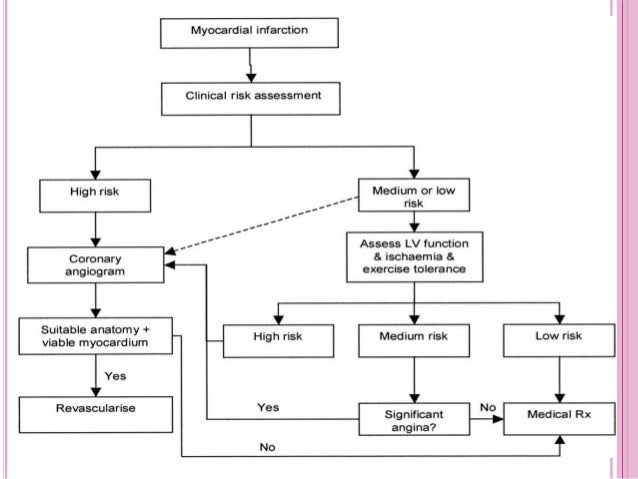 Patho of myocardial infarction