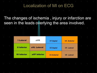 Localization of MI on ECG
The changes of ischemia , injury or infarction are
seen in the leads overlying the area involved.
 