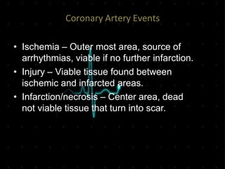 Coronary Artery Events
• Ischemia – Outer most area, source of
arrhythmias, viable if no further infarction.
• Injury – Viable tissue found between
ischemic and infarcted areas.
• Infarction/necrosis – Center area, dead
not viable tissue that turn into scar.
 
