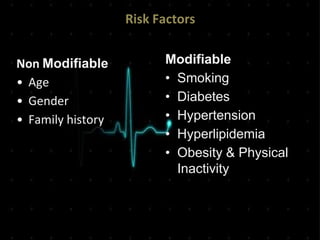 Risk Factors
Non Modifiable
• Age
• Gender
• Family history
Modifiable
• Smoking
• Diabetes
• Hypertension
• Hyperlipidemia
• Obesity & Physical
Inactivity
 