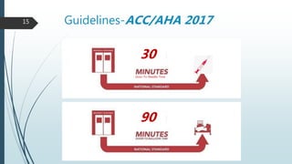 Guidelines-ACC/AHA 201715
90
30
Door-To-Needle-Time
 