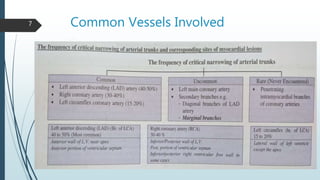 Common Vessels Involved7
 