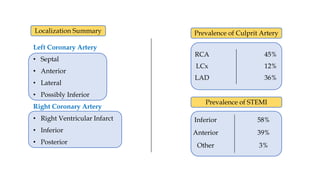 Myocardial infarction - https://medicalbooksvn.wordpress.com/ | PPTX