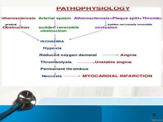 Myocardial infarction (CASE PRESENTATION ) | PPTX