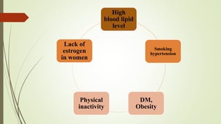 High
blood lipid
level
Smoking
hypertension
DM,
Obesity
Physical
inactivity
Lack of
estrogen
in women
 