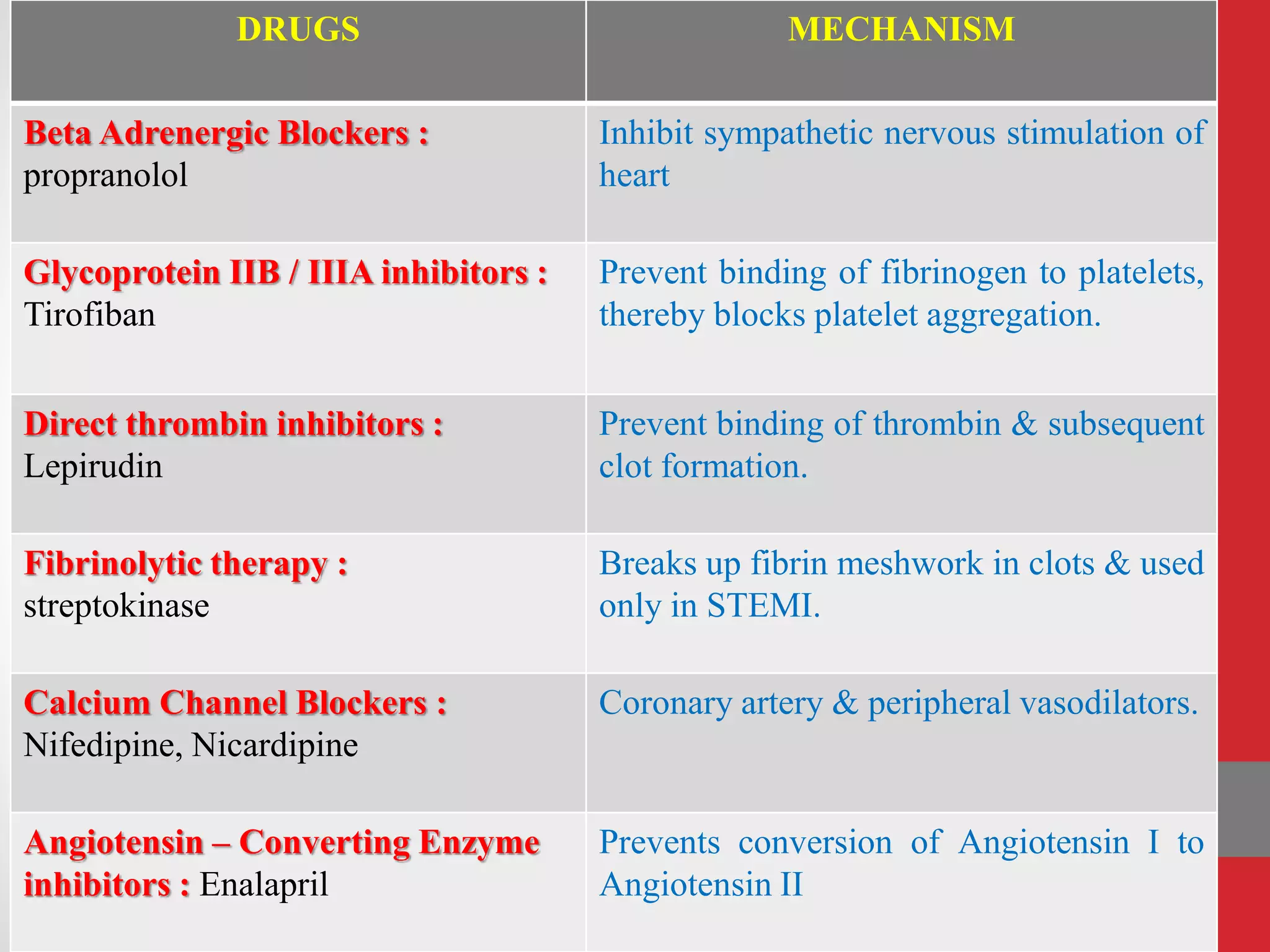 Myocardial Infarction.pptx