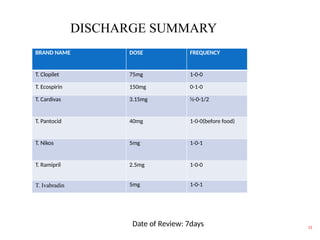 DISCHARGE SUMMARY
Date of Review: 7days 12
BRAND NAME DOSE FREQUENCY
T. Clopilet 75mg 1-0-0
T. Ecospirin 150mg 0-1-0
T. Cardivas 3.15mg ½-0-1/2
T. Pantocid 40mg 1-0-0(before food)
T. Nikos 5mg 1-0-1
T. Ramipril 2.5mg 1-0-0
T. Ivabradin 5mg 1-0-1
 