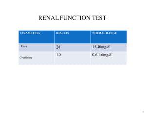 8
RENAL FUNCTION TEST
PARAMETERS RESULTS NORMAL RANGE
Urea 20 15-40mg/dl
Creatinine
1.0 0.6-1.6mg/dl
 